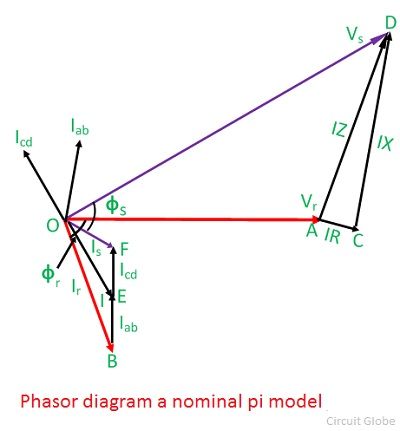 pi-model-equation