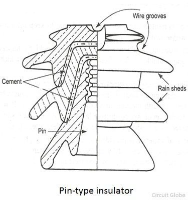 What is Pin Insulator? Advantages, Disadvantages & Causes of Failure -  Circuit Globe