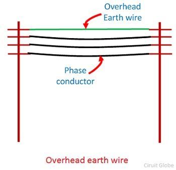 overhead-earth-wire