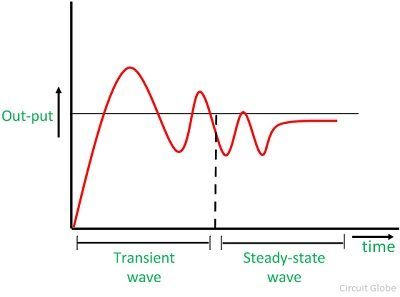 What is Steady State Stability of an Induction Motor ?