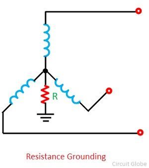 What is Resistance & Reactance Grounding? Definiton & Explanation