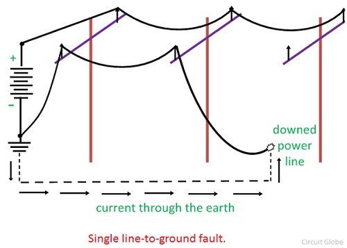 what-is-single-line-to-ground-fault-circuit-globe