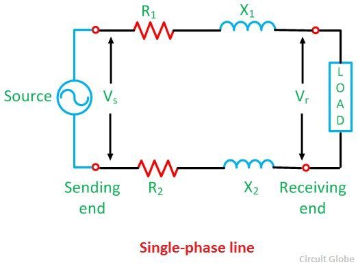 What Is Short Transmission Line Its Phasor Diagram ABCD Parameters 