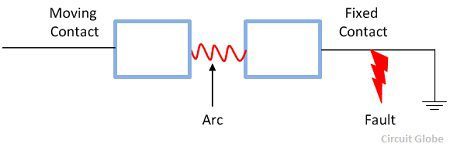 What Is Arc Extinction In Circuit Breaker Explanation Methods Of Arc Extinction Circuit Globe