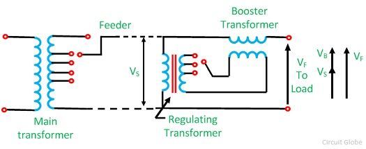 regulating transformer in power system