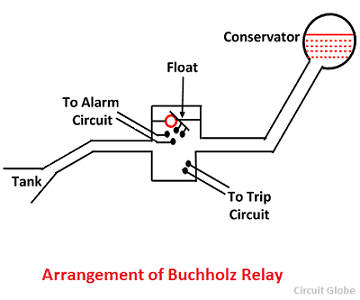 What is Buchholz Relay? - Definition, Construction, Working Principle,  Operation & Limitations - Circuit Globe