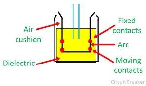 Types of Circuit Breakers - Working and Applications