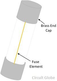 What is an Electrical Fuse? - Description, Advantages & Disadvantages of an  Electrical Fuse - Circuit Globe