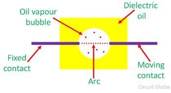 What Is Oil Circuit Breaker Operating Principle Construction Its Maintenance Circuit Globe