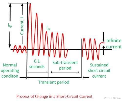 Is there a solid definition of what a short circuit is, or is it