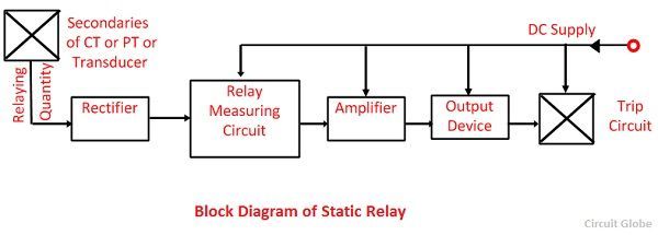 State components. Static. Relay. Thermal relay in schema. Relay status. Target relay.