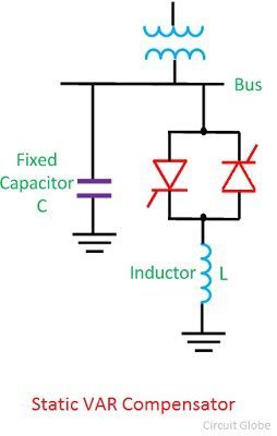 static var compensator compressor1