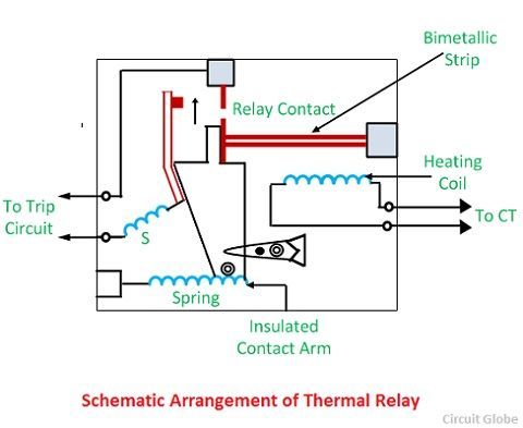 Construction and Working of Thermal Relay - Circuit Globe