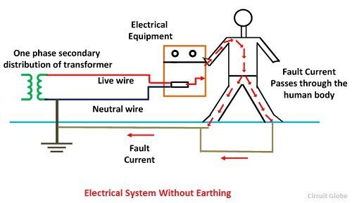 Live wire, neutral & ground (earth wire) - Domestic circuits (part