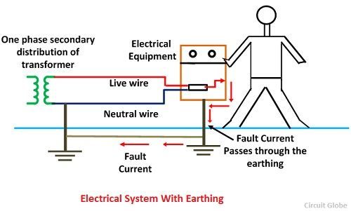 Earthing Circuit Diagram