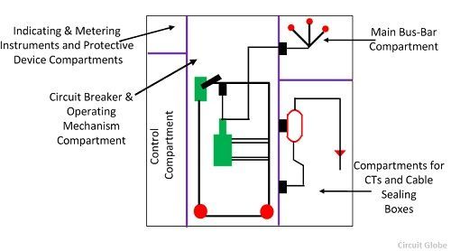 indoor-substations