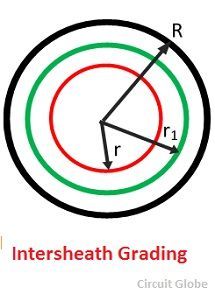 intersheath-grading-