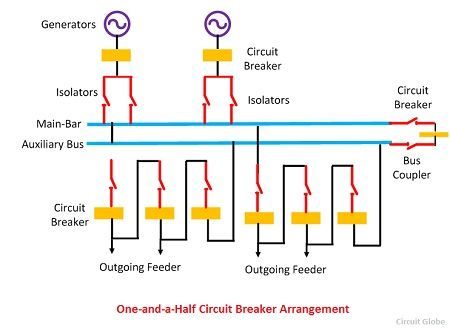 bus bar diagram