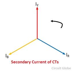 secondary-current-cts-