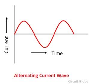 ac current and dc current difference in hindi