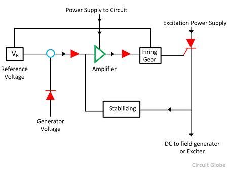 voltage regulation of dc generator