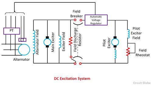 rotating exciter