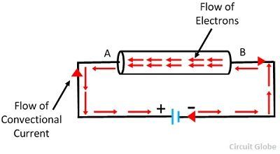 Electric Current Diagram How Do Inverters Convert DC Electricity To Electric Current Diagram How Do Inverters Convert DC Electricity To