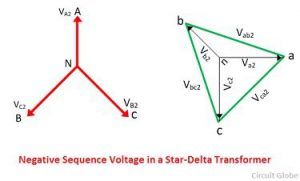 delta in biologucal sequence meaning