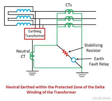 Restricted Earth Fault Protection System Explanation Working Circuit Globe