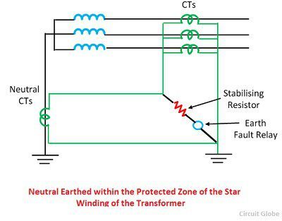 Restricted Earth Fault Protection System - Explanation & Working