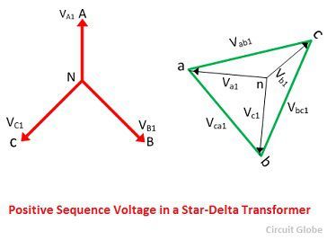 transformer phase shift angle