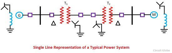 single-line-reoresentation-of-a-typical-power-system