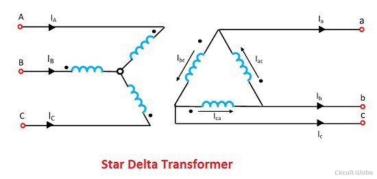 Phase Shift in Star Delta Transformer - Meaning  