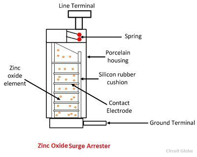 Schematic] Surge Alloy + Oxide