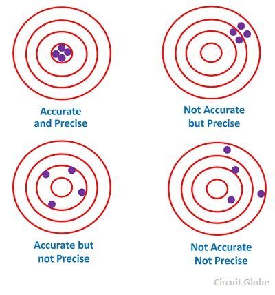 Measure with precision