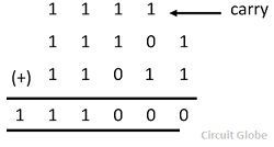 Binary Addition example