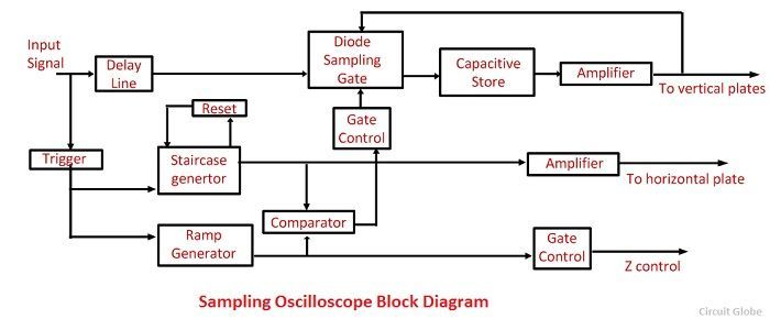 Block Diagram Cro Images - How To Guide And Refrence