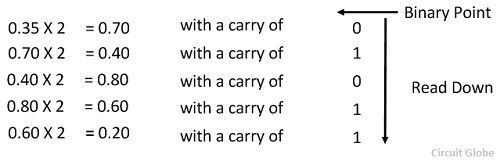 decimal-to-binary-conversion-methods-examples-explanation-circuit