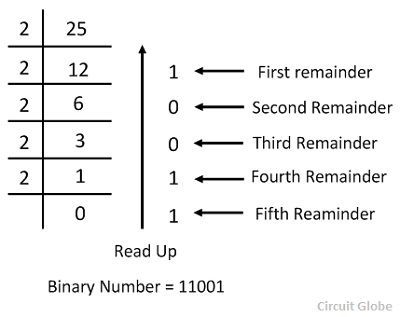 decimal to binary converter verilog 8 bit