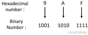 C convert a file from binary to hex