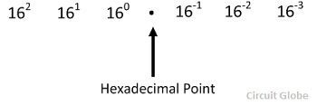 hexadecimal-to-binary-conversion-methods-1