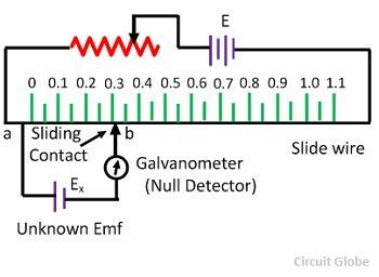 What is Null Type Instrument? Definition & Advantages - Circuit Globe