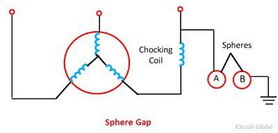 sphere-gap