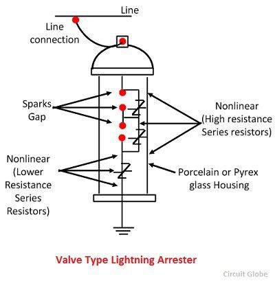 Image Result For Schematic Diagram Definition