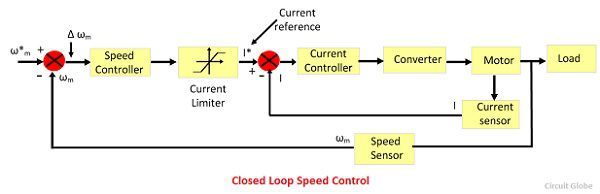 closed-loop-control-of-drives-circuit-globe