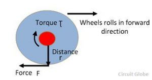 difference between torque and horae power