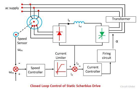 diagram static drive kramer What Definition is Working Kramer Static & Drive?