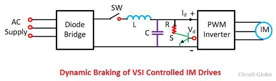 dynamic-controlled-vsi-controlled-im-drives
