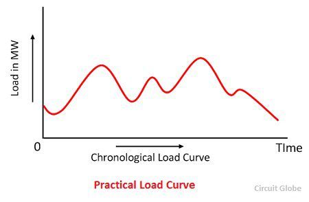 S Curve-defining and classifying - THE WAVES