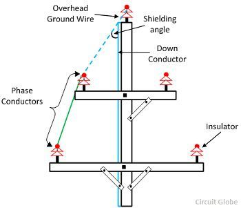 Protective Angle Method of Grounding